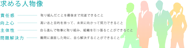 求める人物像 責任感…取り組んだことを最後まで完遂できること、向上心…高い志と目的を持って、未来に向かって努力できること、主体性…自ら進んで物事に取り組み、組織を引っ張ることができること、問題解決力…難問に直面した時に、自ら解決していこうとすること